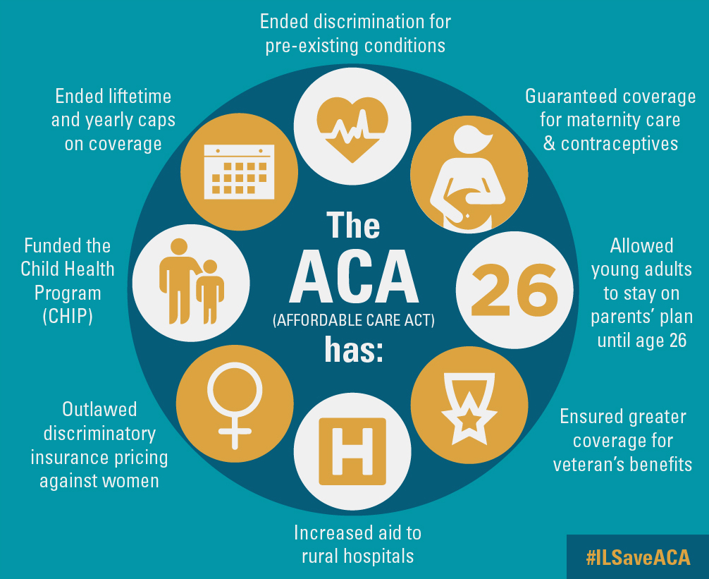 Affordable Care Act Changes For 2025 - Riva Verine